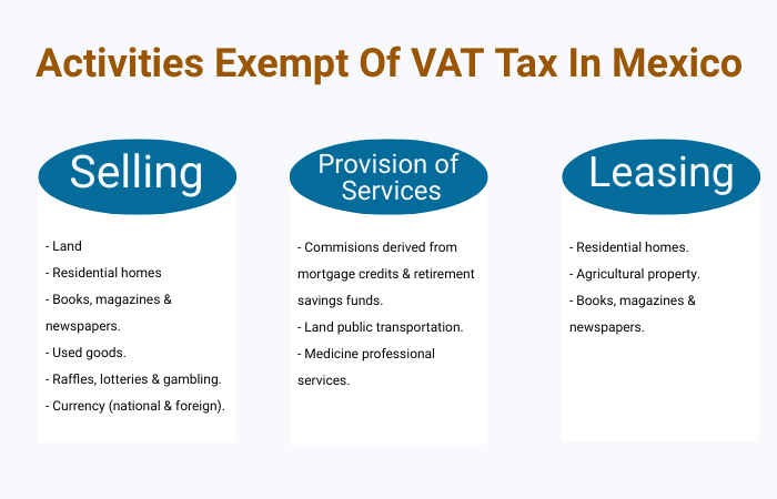 Products and services exempt of VAT in Mexico