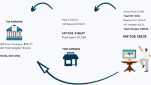 Mexico VAT Tax: How IVA Works | Start-Ops Mexico