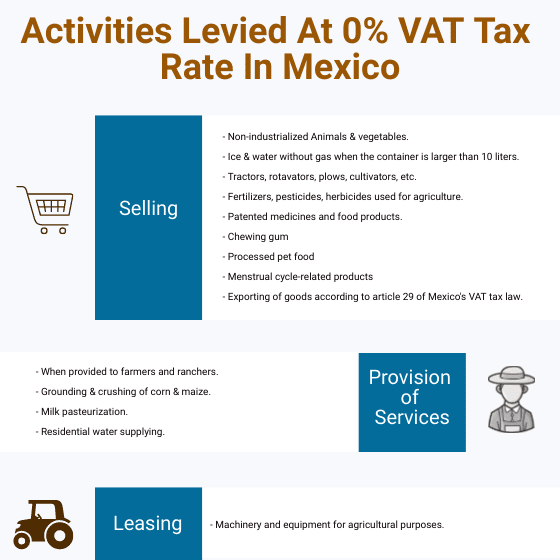 Mexico VAT Tax How IVA Works StartOps Mexico