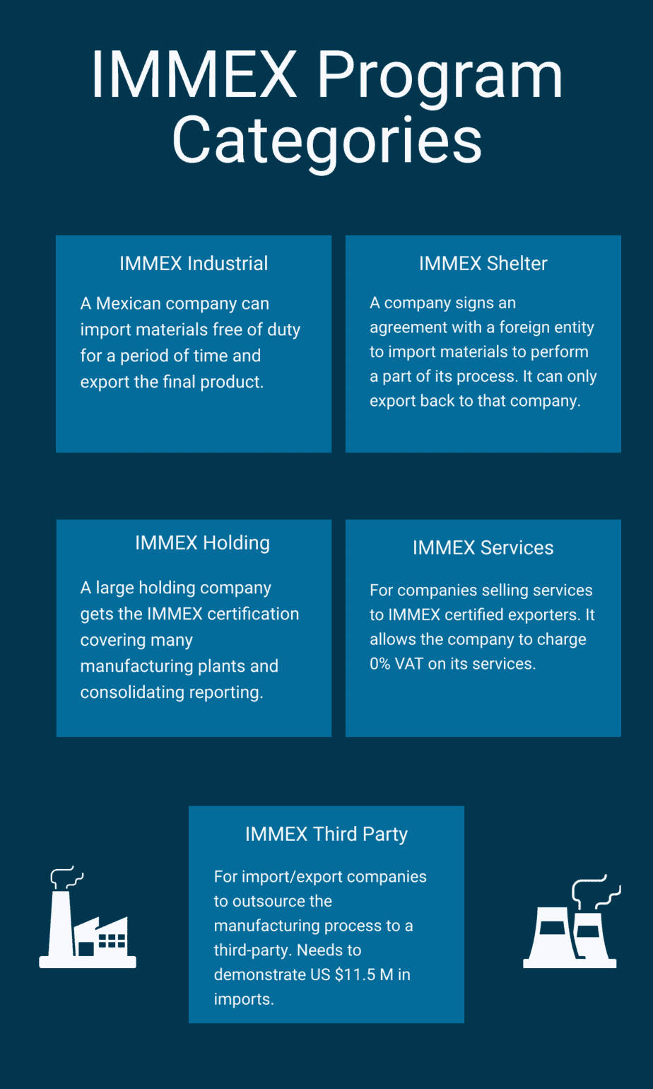 IMMEX Program Categories