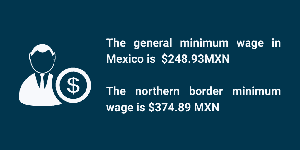 Minimum Wage In Mexico 2024 StartOps Mexico