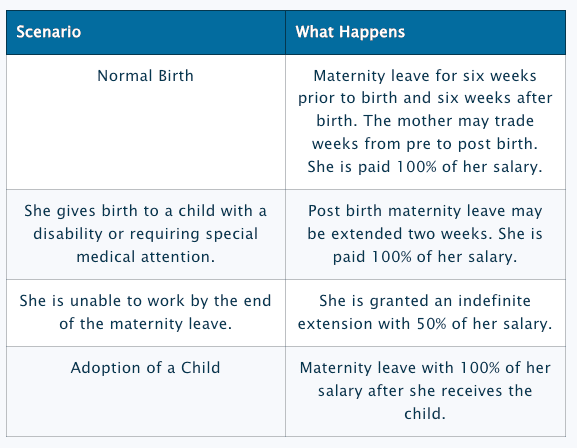 Different scenarios for Maternity Leave in Mexico