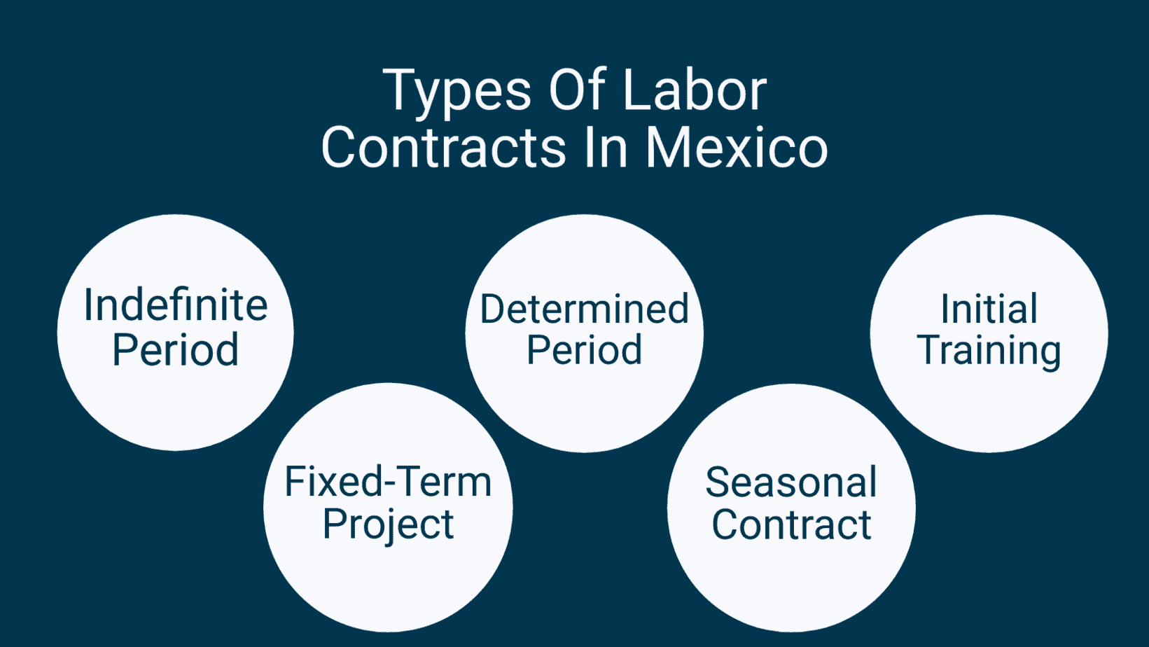 The five different types of labor agreements in Mexico