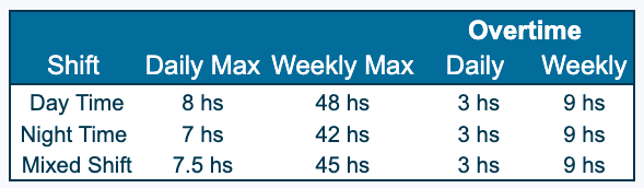 A summary of Mexico's work week and Mexico's overtime laws.