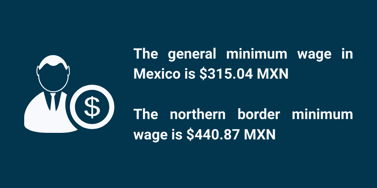 Mexico's minimum wage in 2026 is $315.04 and $440.87 for the northern border area